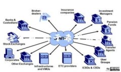 关于TPWallet记录的隐私和管理，以下是你可能关心