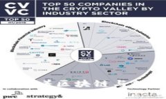 数字货币钱包是用于存储和管理数字货币（如比