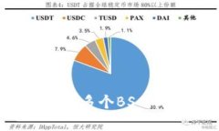 如何利用TPWallet管理多个BSC，开启你的区块链之旅