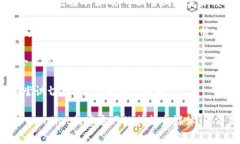 在iOS设备上下载TP Wallet可能会遇到一些问题，以