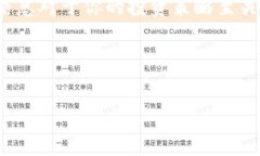 关于如何在TPWallet上查看别人的仓位，以下是一个