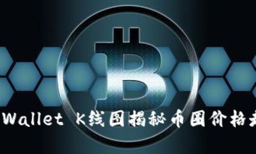 如何通过TPWallet K线图揭秘币圈价格走势的奥秘？