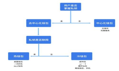 数字钱包：你的资金管理新选择，哪一款最适合你？
