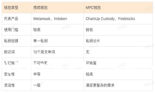 数字钱包提现的真相：你真的了解吗？