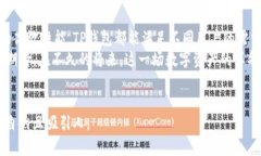   TP钱包如何改变你的数字资产管理？ /  guanjian