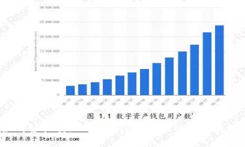 如何轻松实现TPWallet BNB的价值变现？