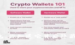 虚拟币钱包：你知道它背后隐藏的秘密吗？