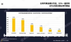 如何保护你的TPWallet？安全设置全解析