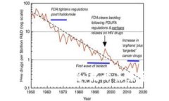 数字货币与区块链合约：揭开未来金融的新篇章