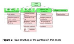 要打开TPWallet并连接到OK链，请按照以下步骤操作