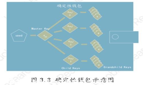 
当区块链钱包被盗，你还剩下什么？探索潜在风险