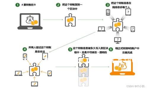 要在TPWallet上卖油，您需要遵循一系列步骤来确保交易安全和顺利。以下是一个详细的指导，帮助您了解如何在TPWallet平台上进行油品交易。这篇文章将会涵盖基础知识、步骤、注意事项等方面。

### TPWallet上卖油的完整指南：你准备好了吗？