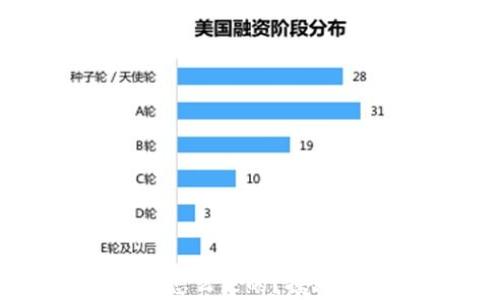 
数字货币钱包里的钱怎么来的？探秘虚拟财富的真实源泉