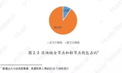 区块链下载：你想知道的真相与未来可能性！
