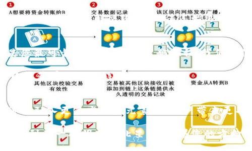   探索TPWallet登录的便捷之旅，您准备好了吗？ / 
 guanjianci TPWallet, 登录, 加密货币, 钱包安全 /guanjianci 

一、引言：迈入数字货币的世界
在当今的经济环境中，数字货币的崛起犹如一阵春风，让人们感受到了投资与交易的新机遇。TPWallet作为一款多功能数字货币钱包，为用户提供了方便而安全的交易体验。登录TPWallet，您不仅是开启了一扇通向数字货币世界的大门，更是 embarking on a journey full of possibilities。就像打开一本神秘的书籍，第一页的内容充满了未知和期待。

二、TPWallet登录界面的结构解析
走进TPWallet，首先映入眼帘的是简单而直观的登录界面。设计者们就像灵巧的艺术家，将每一个按钮、每一个栏位都精心安排，让用户一目了然。此时此刻，您可能会想起童年时那些色彩斑斓的拼图游戏：每一个元素都恰到好处地展现出来，等待您逐一拼凑完整。这一界面就像您进入了一间未知的房间，房间内的每一件物品都在静静地等待着您的探索。

三、如何进行TPWallet登录：步骤详解
登录的步骤如同一段优雅的舞蹈，每一步都是那么自然顺畅。首先，您需要在浏览器中输入TPWallet的官网地址，犹如打开一扇窗，让新鲜的空气涌入。接下来，您会看到“登录”按钮，点击它就像轻轻推开的门，让您踏入这个充满无限可能的世界。

然后，您需要输入您的账号信息。这一刻，您可能会感觉到一丝紧张，就仿佛在进行一场重要的考试。账号和密码的组合是您在TPWallet世界中的钥匙，确保它们的安全性和独特性至关重要。设计复杂的密码就像是一把精密的锁，保护着您的资产不被外界侵扰。如果您忘记密码，不必担心，TPWallet提供了方便的找回机制，帮助您重新找回通往财富的道路。

四、密码重置与安全机制
在登录的过程中，安全是一项不可忽视的重中之重。为此，TPWallet采取了多层次的安全措施，就像一个坚固的堡垒，层层防护，助您安然无恙。在经历一番努力后，若您仍旧无法找到进入的钥匙，不妨尝试密码重置。这个过程就像是洗净一块被风沙侵蚀的宝石，重新恢复它的光泽。

五、TPWallet的额外安全保障
不仅如此，TPWallet还为用户提供了双重身份验证（2FA）。开启这一功能的过程就如同在房屋大门上加装一把额外的锁，只有拥有两个钥匙的人才能顺利进入。这项功能有效地提升了使用TPWallet的安全性，确保您的资产万无一失。

六、下载与安装TPWallet应用
为了更便捷地进行资金管理，TPWallet还提供了移动端应用。下载与安装的过程简单而快速，宛如一次愉快的短途旅行。只需在应用商店中搜索“TPWallet”，下载后即可随时随地访问您的数字资产。这一移动扩展就像是您身边的护身符，随时准备帮助您应对各种财务挑战。

七、使用TPWallet的独特优势
TPWallet不仅提供了安全的资产管理体验，还拥有多种功能。无论是交易、转账还是资产储存，它都能满足用户的需求。正如一位全能的翻译者，TPWallet帮助您在数字货币的世界中精准无误地进行沟通与交流。与传统银行业务相比，TPWallet的快速反应和高效交易系统，犹如一匹骏马，在资金流动的赛道上轻松驰骋。

八、解决常见问题与客户支持
在使用过程中，难免会遇到各种问题。TPWallet提供了完善的客户支持体系，像一盏明灯，照亮您前行的道路。不论是技术问题还是操作询问，客服团队都能及时响应，帮助您解决困惑，确保您始终能够在安心的环境中进行交易。

九、总结：连接未来的桥梁
登录TPWallet不仅是进入一个数字资产管理平台，更是一场探索与发现的旅程。就如同一场探险，您将经历无数个惊喜和挑战，而在这趟旅程中，TPWallet将是您最可靠的伙伴。通过这趟旅程，我们不仅学会了如何安全地管理资产，也逐渐理解了数字货币的广阔前景。

随着登录TPWallet的每一次尝试，您都在不断积累经验，提升技能，为更美好的未来铺平道路。愿您在这条充满机遇的数字货币之路上，走得更加从容自信，最终收获属于您的辉煌成果。

十、未来展望：TPWallet的无限潜力
在科技迅速发展的今天，TPWallet不仅致力于为用户提供安全稳定的服务，还在不断探索新的功能与可能性。未来，随着区块链技术的不断创新，TPWallet将可能融入更多高科技元素，为用户带来更丰富的交易体验。正如一只腾飞的鹰，TPWallet将引领我们飞向未来的广阔天空，让我们共同期待这段激动人心的旅程。

通过良好的登录体验与全方位的资产管理，TPWallet将会是您在数字货币领域中不可或缺的伙伴。无论未来的市场如何变化，信任TPWallet，就如同在星空中找到了一颗明亮的北星，指引着您的方向，助您实现投资梦想。