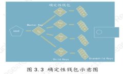 如何在TPWallet中刷新二维码？快速获取最新地址！