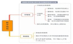 TP Wallet：未来交易所的崛起与机遇如何影响你的