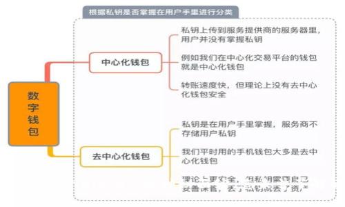 揭开区块链钱包 UNGlobal 的神秘面纱，您未曾了解的潜在机会！