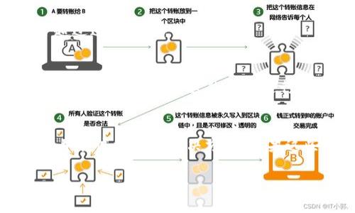 关于“tpwallet TRC转不过去”的问题，可能由多种因素引起。由于您没有具体说明问题的背景，我将提供一些可能的原因和解决方案，以帮助您解决问题。

### 可能原因和解决方案

#### 1. 网络拥堵
如果TRC20网络的交易量很高，可能会导致交易拥堵。这时您可以选择稍微提高手续费，以加速交易确认。

#### 2. 钱包问题
确保您的tpwallet软件是最新版本。过时的版本可能在处理交易时出现问题。尝试重启钱包应用，也可以尝试清除缓存。

#### 3. 收款地址错误
确认您输入的收款地址是否正确。任何小的错误都可能导致转账失败。建议复制粘贴地址，而不是手动输入。

#### 4. 余额不足
检查您的账户余额，确保您有足够的TRC代币来完成转账。考虑到网络手续费，您需要留出一定的余额。

#### 5. 被交易所限制
某些交易所对提取有特定限制，比如每天最多提取的数量。确认您的交易是否超过这些限制。

#### 6. 支持的链类型
确保您的钱包支持TRC20标准。如果您的钱包不兼容，转账将无法完成。您可能需要使用其他兼容的钱包进行转账。

### 总结
如果您遇到tpwallet TRC转账无法进行的问题，可以根据上述原因逐一排查，并尝试相应的解决方案。如果这些解决方案都无法解决您的问题，建议您联系tpwallet的客服寻求更多帮助。

如果您对tpwallet的其他功能或其它钱包有更多问题，欢迎继续咨询！