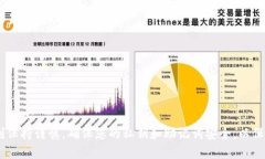 在TP Wallet中兑换BNB，通常涉及几个简单的步骤。