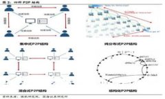 通过TPWallet轻松购买数字货币的全攻略，你准备好