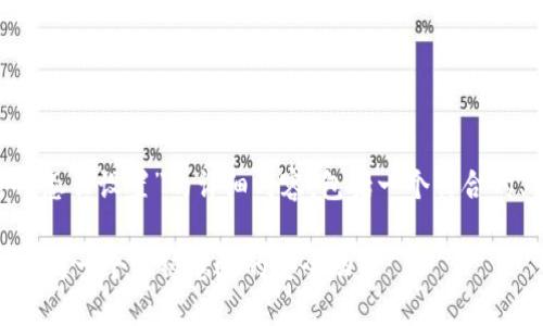 下面是关于“tpwallet指纹密码怎么设置”的详细内容，包括一个符合的、关键词、内容大纲以及主内容。

如何高效设置TPWallet指纹密码？一个易被忽略的安全功能