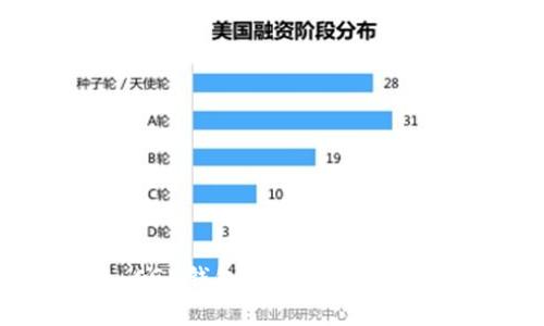探秘区块链的未来：CGX钱包将如何改变我们的数字资产管理？