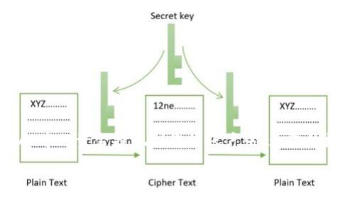 在TPWallet中提现资金的过程可以通过以下几个步骤来完成。下面将为您详细介绍提现的步骤和相关注意事项。

了解TPWallet
TPWallet是一款多功能的钱包，支持多种数字资产的存储和管理。它不仅安全可靠，而且用户界面友好，使得即使初学者也能轻松上手。然而，对于许多用户来说，如何将钱包中的数字资产提现到银行账户或其他支付平台依然是一个问题。

提现步骤概述
在开始提现之前，您需要确保已经完成以下几项准备工作：
ol
    li确保您的TPWallet已经绑定了相关的支付账户或银行卡。/li
    li确认您的账户中有足够的余额可以提现。/li
    li确保您了解相关的手续费和提现限额。/li
/ol

步骤一：登录TPWallet
首先，打开TPWallet应用程序或访问官方网站，输入您的用户名和密码进行登录。如果您启用了双重认证，请按照提示完成身份验证。

步骤二：进入钱包余额页面
成功登录后，导航到“钱包”或“余额”页面，您将看到账户的总余额和不同数字资产的细分信息。

步骤三：选择提现功能
在余额页面，您通常会看到一个“提现”或“转出”按钮。点击此按钮，系统将引导您进入提现流程。

步骤四：选择提现资产和金额
在提现页面，您需要选择希望提现的数字资产（如比特币、以太坊等），并输入您希望提现的金额。请确保该金额在允许的提现范围内，并注意可能存在的最低提现限额。

步骤五：输入提现地址
在数字货币提现时，您需要输入接收账户的地址。确保该地址是正确的，因为一旦转账完成，资金将无法追回。

步骤六：确认提现信息
在提交提现请求之前，您将看到一个确认页面，仔细检查您输入的所有信息，包括提现金额、接收地址及手续费等，确保没有错误后，提交提现请求。

步骤七：等待处理
提交后，TPWallet会处理您的提现请求。这可能需要一些时间，具体取决于网络的繁忙程度和所提取的资产类型。您可以在历史记录中查看提现状态。

注意事项
在提现过程中，请留意以下几点：
ul
    li每种数字货币可能有不同的提现手续费和处理时间。/li
    li如果您在初次提现时遇到困难，可以查阅TPWallet的帮助文档或联系客服寻求支持。/li
    li确保您保持软件的最新版本，以获得更好的安全性和体验。/li
/ul

结语
提现虽然看似是一个简单的过程，但了解其中的细节对用户是非常重要的。通过以上步骤，相信您可以顺利地将TPWallet中的资金提现到您的账户中，为您的数字资产管理增添便利。生活就像是一场旅程，学会在这个旅途中管理好自我的财富将让您在未来的路上走得更加稳健。

如何轻松提现TPWallet中的资金？揭秘背后的秘密！