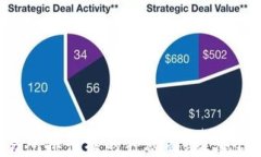 揭开区块链交易所排行榜的神秘面纱，哪个平台