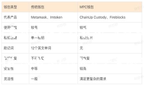 下面是按照您要求的格式设计的、关键词和内容大纲。

如何安全地删除IM钱包？你的资产真会消失吗？