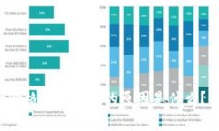 tpwallet价格滑点过高的原因是什么？揭开真相！