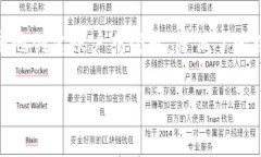 是的，TPWallet 支持使用手机号进行登录，这为用