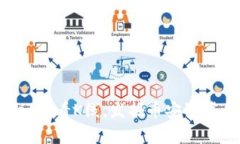 如何在TPWallet中看K线，发掘币安链背后的财富密