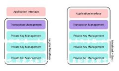 提示: “usdt币商贴吧”是一个涉及加密货币的主