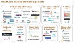 在这里，我将为您提供有关如何将TP Wallet中的币