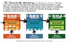 baioti在币圈中实现财富自由的秘密：你准备好了