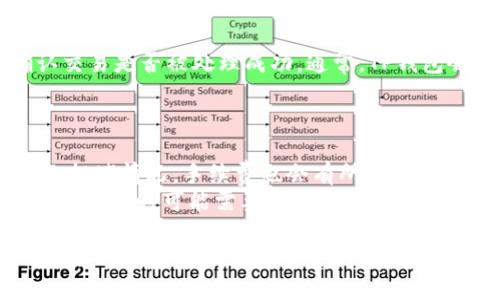 要从欧意（Eurone）给TP钱包（TPWallet）转账，您可以按照以下步骤操作。请注意，实际步骤可能会因钱包版本和应用程序更新而有所不同，但一般流程大致如下：

### 步骤 1：确保您有必要的信息

1. **欧意钱包**：确保您的欧意钱包里有足够的数字资产（如欧币或其他加密货币）。
2. **TP钱包地址**：您需要TP钱包的地址，这是转账的目的地。请确保复制准确无误，以免资金丢失。 

### 步骤 2：打开您的欧意钱包

- 登录到您的欧意钱包账户。
  
### 步骤 3：选择转账功能

- 在界面中找到“转账”或“发送”按钮，通常位于钱包的主界面上。

### 步骤 4：输入接收方信息

1. **输入TP钱包地址**：在接收地址框中粘贴您从TP钱包复制的地址。
2. **选择资产类型**：选择您要转账的资产类型（如欧币或其他资产）。
3. **输入转账金额**：输入您希望转账的具体金额。

### 步骤 5：确认交易信息

- 仔细检查您输入的信息，确保地址、金额以及资产类型正确无误。任何错误都可能导致资金丢失。

### 步骤 6：完成转账

- 找到“确认”或“发送”按钮，点击确认交易。您可能需要输入交易密码或进行其他身份验证步骤。

### 步骤 7：查看转账状态

- 一旦发出转账请求，您可以在欧意钱包中查看交易记录，确认交易是否被处理成功。通常，TP钱包会在短时间内收到资金。

### 备注：

- **手续费**：请注意，转账过程中可能会产生手续费，根据网络拥堵情况，手续费也会有所不同。
- **交易时间**：转账时间根据区块链网络的状况不同而有所不同，有时可能需要几分钟，有时则会稍长。

如果您在操作过程中遇到任何问题，建议查看钱包的官方帮助文档或联系客服以获取支持。