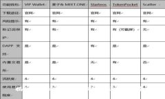 揭秘tpwallet：如何轻松创建子钱包？