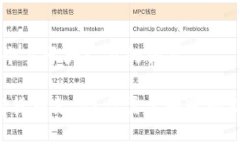 思考一个易于大众且的优质“用加密货币支付？