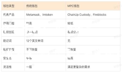 思考一个易于大众且的优质

“用加密货币支付？你需要知道的那些事！”