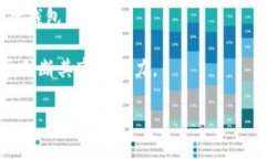 u币钱包是一个数字钱包应用，专注于存储、管理