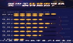 如何用TPWallet监控您的数字资产？探索潜在风险与