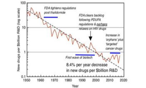 数字钱包是指一种电子应用程序或软件，用于存储、管理和交易数字货币或电子货币的工具。它可以存储不同形式的资金，包括但不限于加密货币、银行卡信息、电子支付账户信息等。数字钱包通常可以通过手机、电脑或其他智能设备进行访问，使用户能够随时随地进行支付、转账和交易。

数字钱包的主要功能包括：

1. **资金存储**：用户可以在数字钱包中安全地存储资产，无需携带现金或实体卡片。

2. **便捷支付**：用户能够通过扫描二维码、输入金额等方式进行快速支付，大大提高了交易的效率。

3. **交易安全**：许多数字钱包采用加密技术，确保交易的安全性，保护用户的敏感信息。

4. **跨境支付**：数字钱包使用户能够快速便捷地进行国际之间的资金转移，减少了传统银行转账的繁琐流程和高额费用。

5. **账单管理**：一些数字钱包还提供账单支付功能，用户可以通过应用直接支付各种费用，如电费、水费等。

总之，数字钱包在当今数字经济中扮演着重要的角色，提升了人们的支付效率和便捷性。