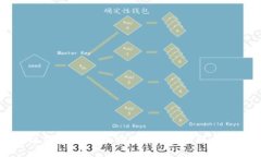 区块链钱包：转账的安全性与未来可能性揭晓