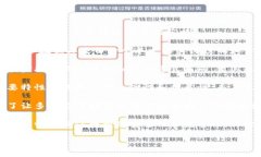区块链技术通常涉及多个核心概念和要素，但以