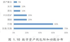 如何选择适合自己的数字币钱包？五大要素与你