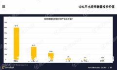 深入了解区块链查询平台：如何选择和使用