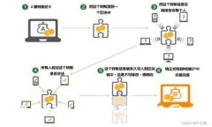 2023年数字钱包热门品牌大揭秘：你需要知道的选