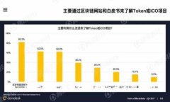 : 区块链钱包的初始状态与使用指南