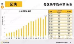 区块链钱包平台大全：你的数字资产管理最佳选
